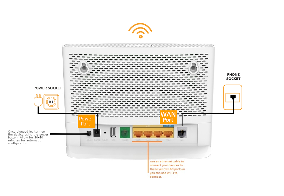 How do I connect my modem/router to NBN