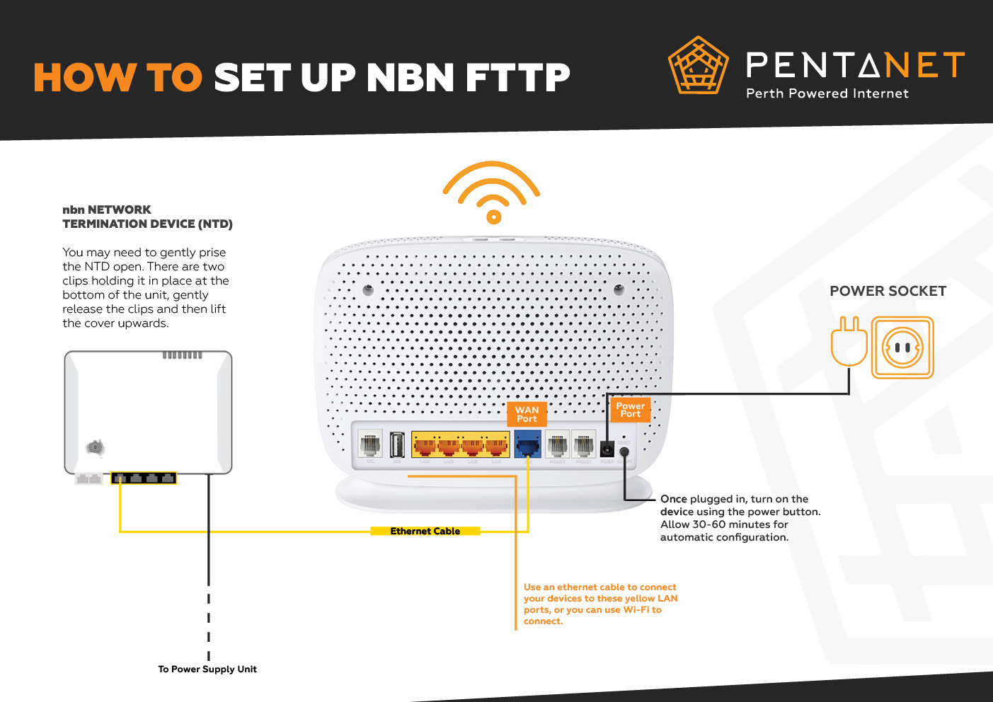 How To Set Up And Plug In Your Tp Link Vr1600 Pentanet