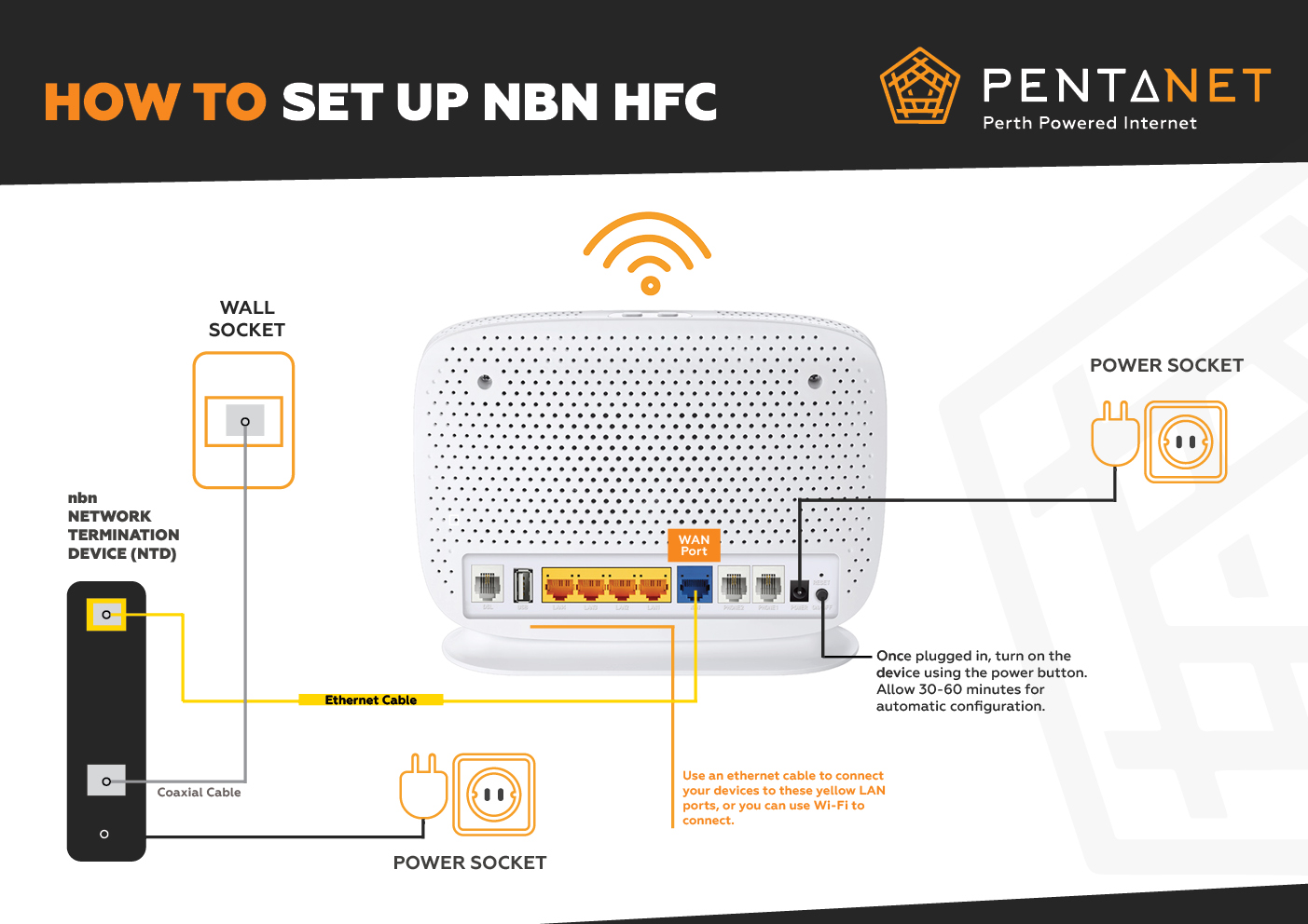 nbn-hfc-setup-graphic.jpeg