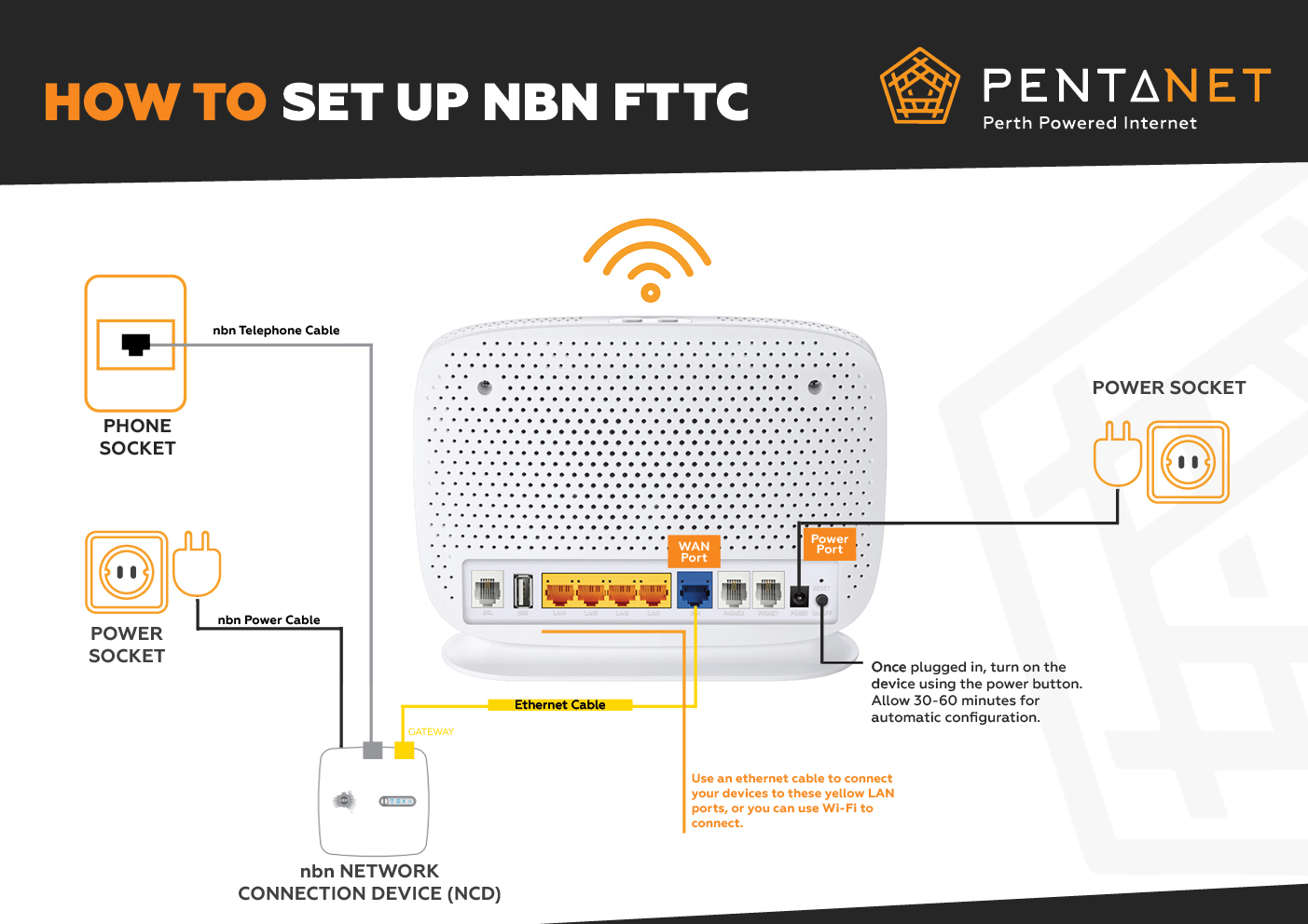 nnb-fttc-setup-graphic.jpeg